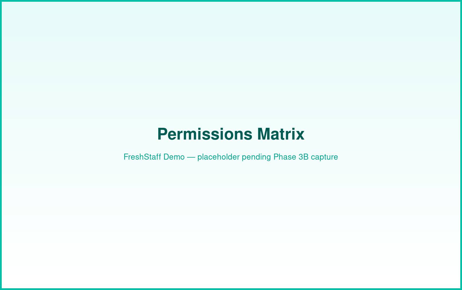 FreshStaff Admin HQ: permissions matrix interface showing role-based access.