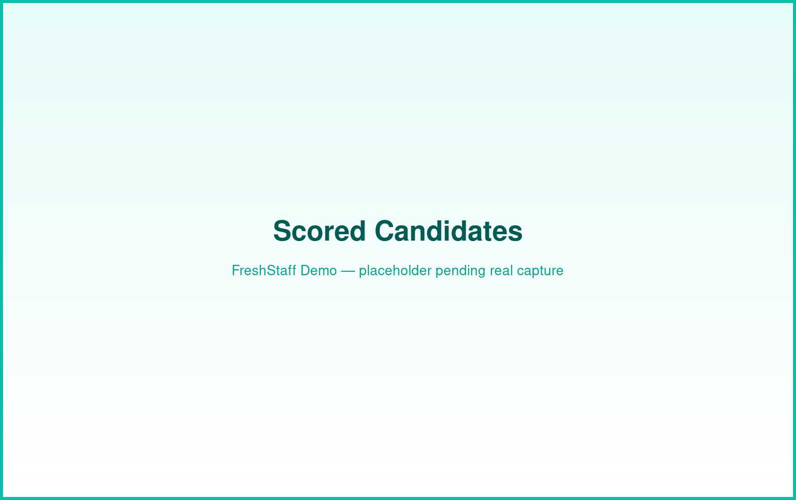 FreshStaff AI visit planning: scored candidates interface showing ranked nearby leads.
