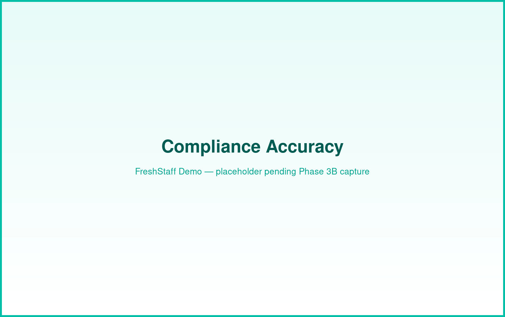FreshStaff analytics: compliance accuracy interface showing compliance status breakdown.
