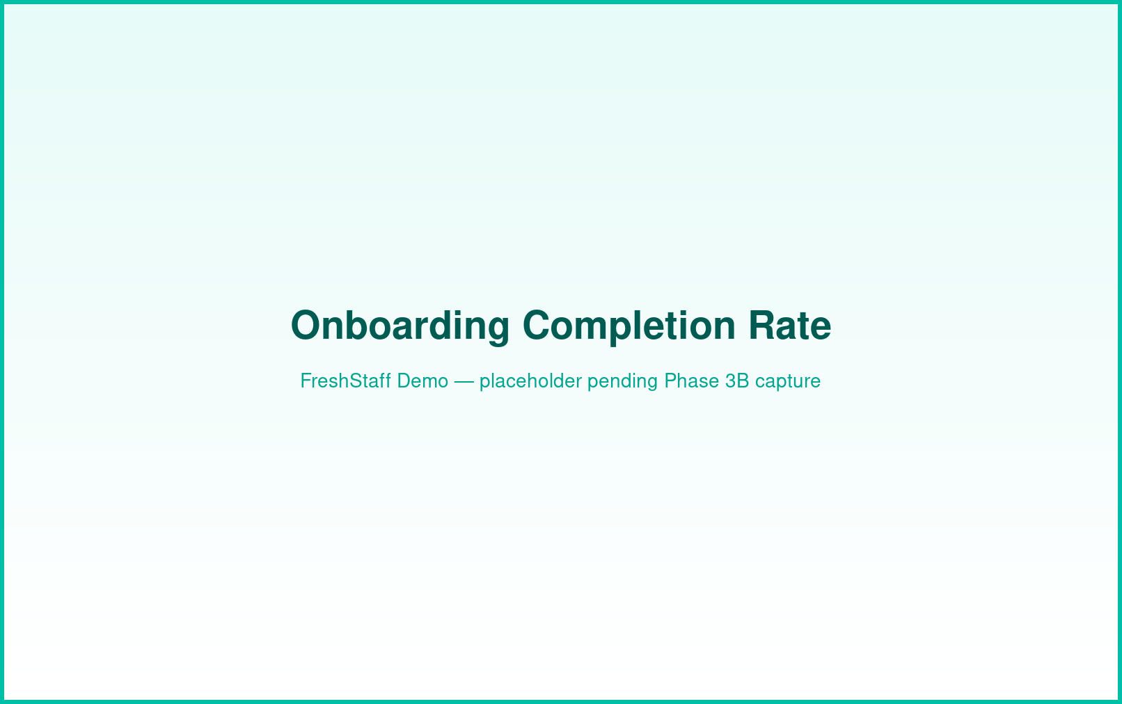 FreshStaff analytics: onboarding completion rate interface showing completion percentages.