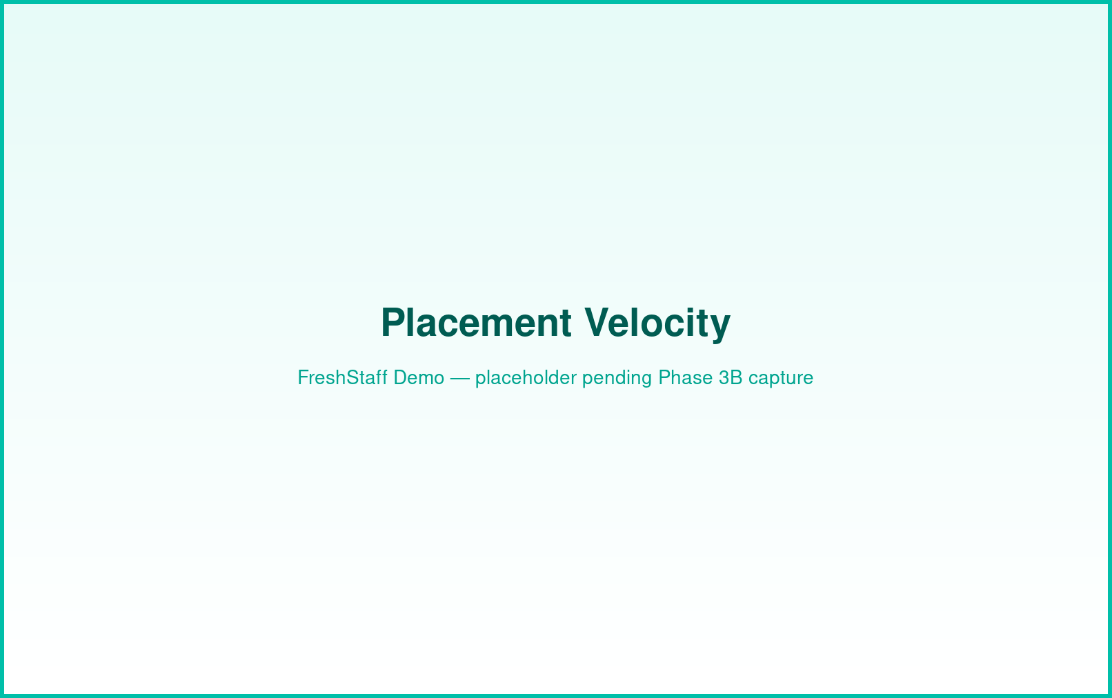 FreshStaff analytics: placement velocity interface showing time-to-fill trends.