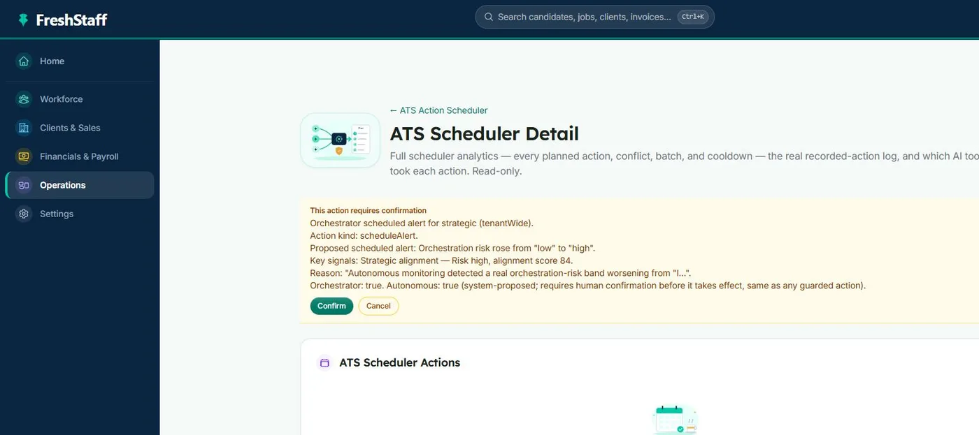 FreshStaff ATS Intelligence: a summary of scheduled automatic actions.