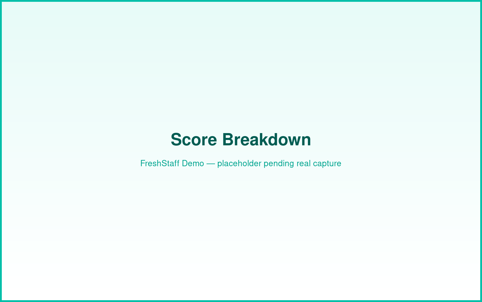 FreshStaff lead scoring engine: score breakdown interface showing category, confidence, proximity, and building weight.