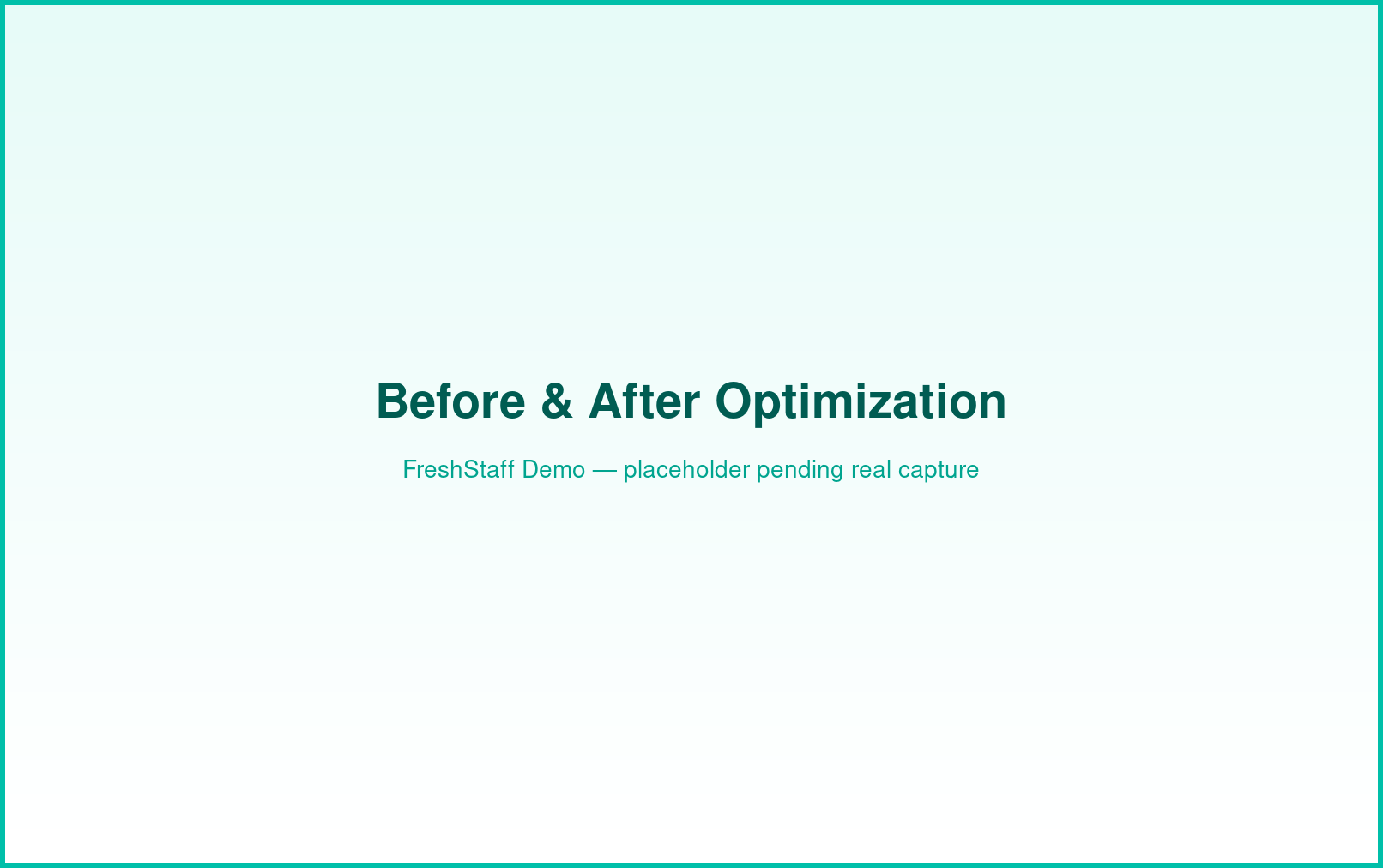 FreshStaff route optimization: before and after interface comparing an unoptimized order to the optimized order.