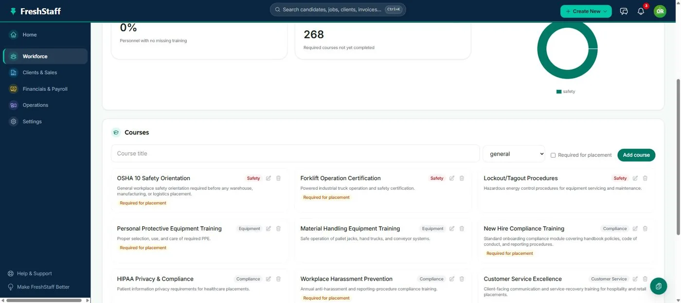 FreshStaff Training course library, showing completion rate and required safety courses