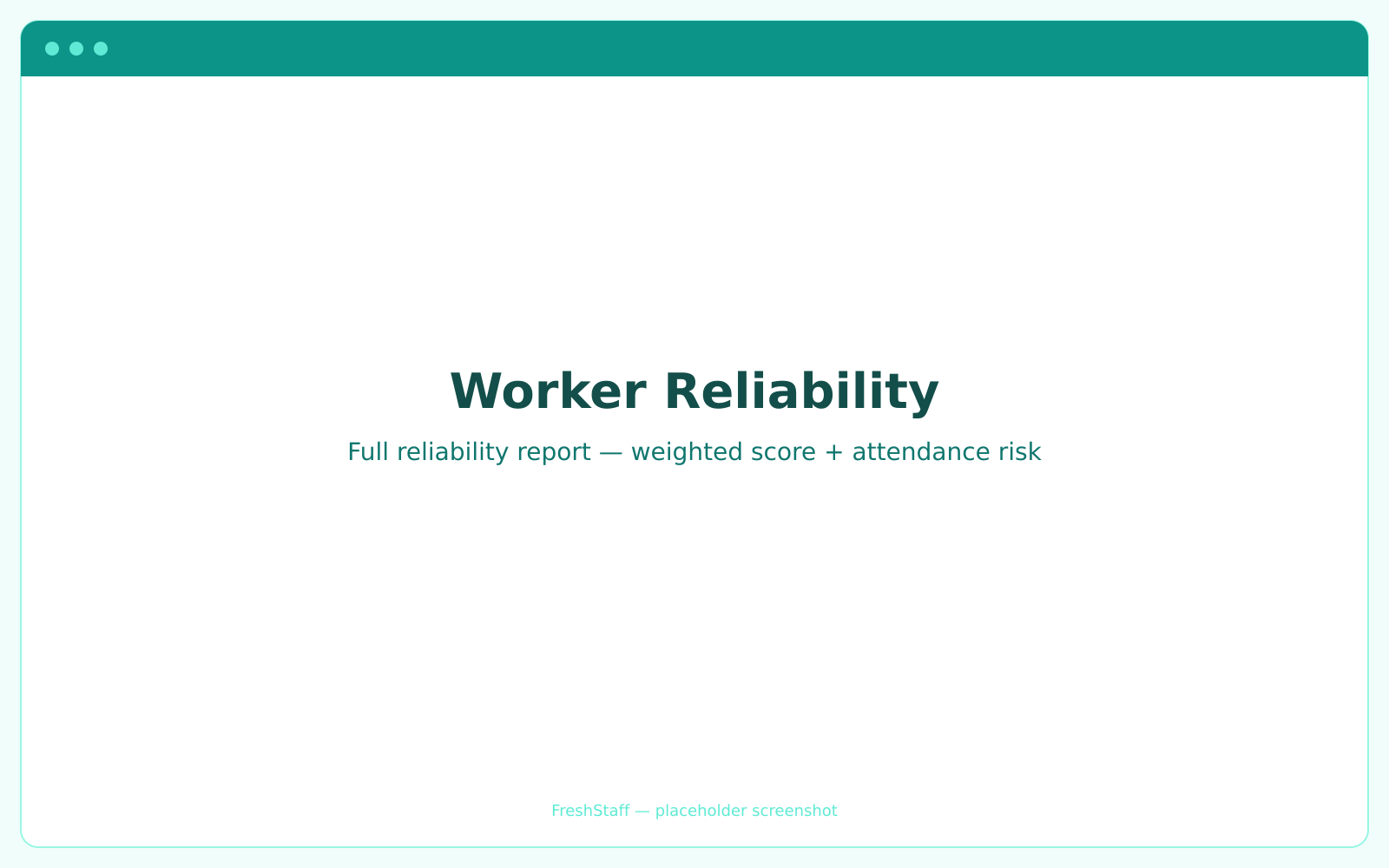FreshStaff worker reliability: reliability report interface showing weighted score and attendance risk breakdown.